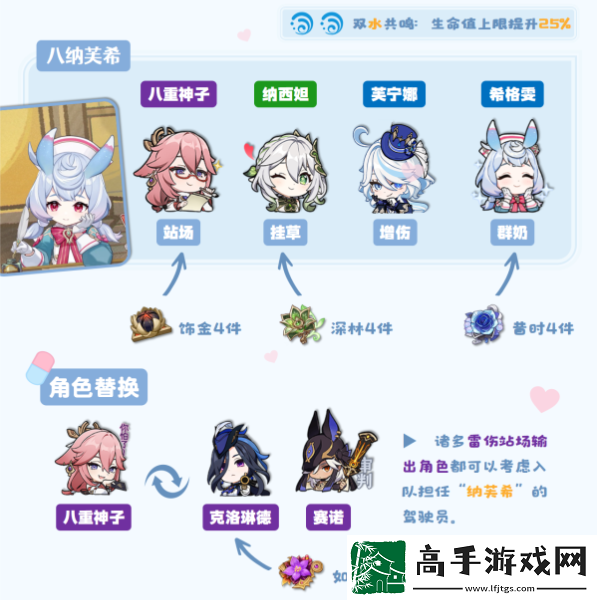 原神希格雯队伍搭配攻略