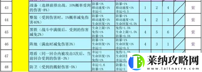 再刷一把2金色传说符文之语组合搭配