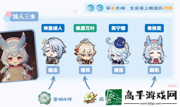 原神希格雯队伍搭配攻略
