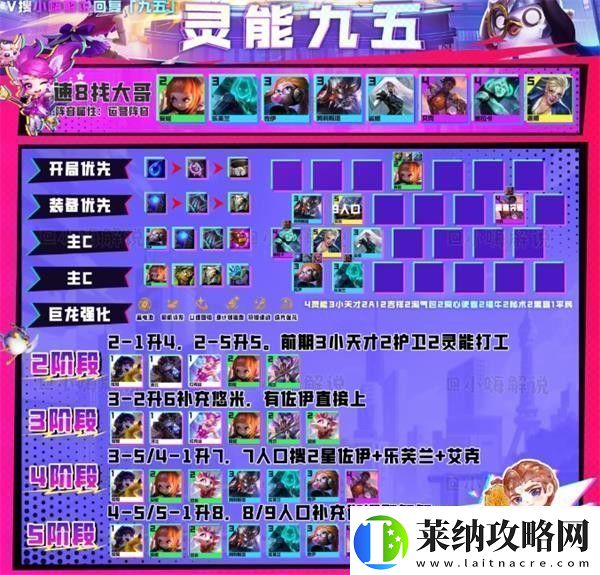 云顶之弈s8攻略大全