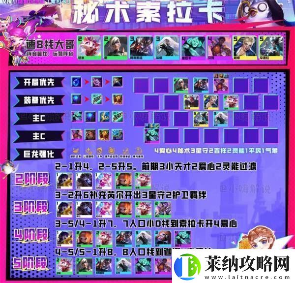 云顶之弈s8攻略大全