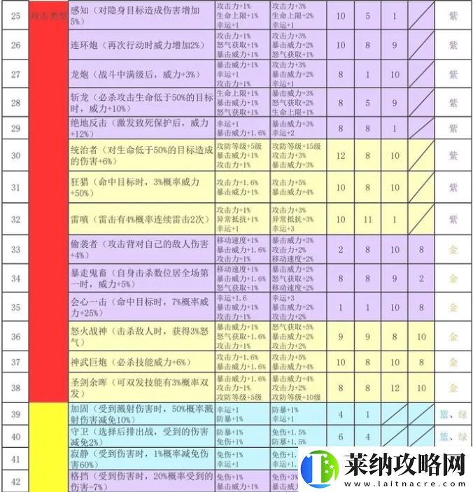 再刷一把2金色传说符文之语组合搭配