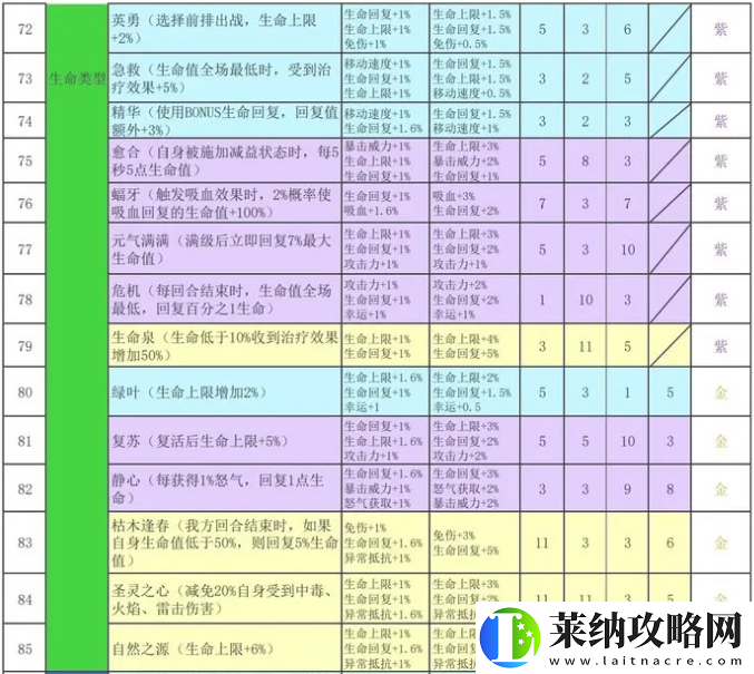 再刷一把2金色传说符文之语组合搭配