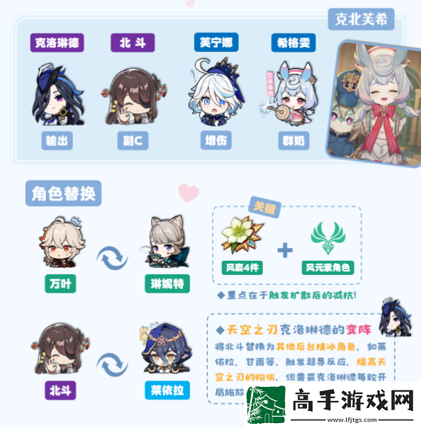 原神希格雯队伍搭配攻略
