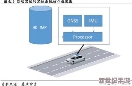 惯性导航