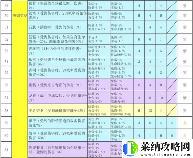 再刷一把2金色传说符文之语组合搭配