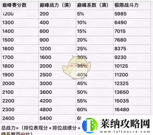 王者荣耀2025年巅峰赛全新战力加成规则解析与深度剖析