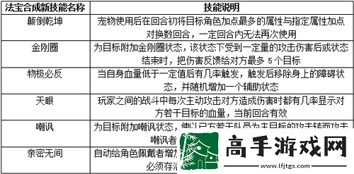 问道手游法宝洗炼攻略