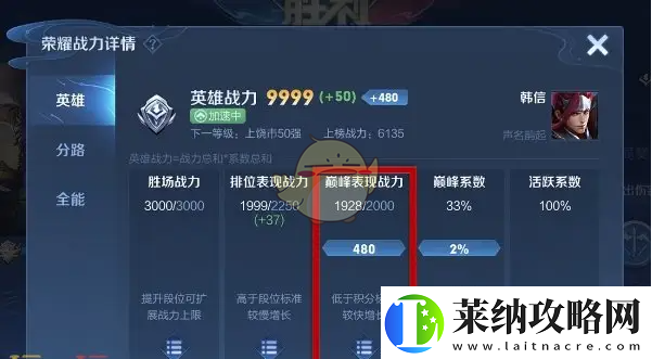 王者荣耀2025年巅峰赛全新战力加成规则解析与深度剖析