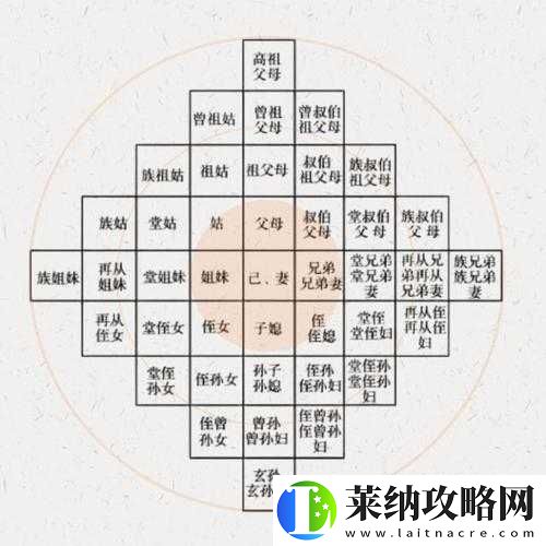 中国式家长面子哲学的双重性
