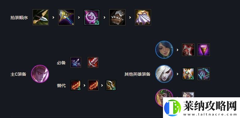 云顶之弈黑夜游侠阵容羁绊、装备、运营玩法攻略
