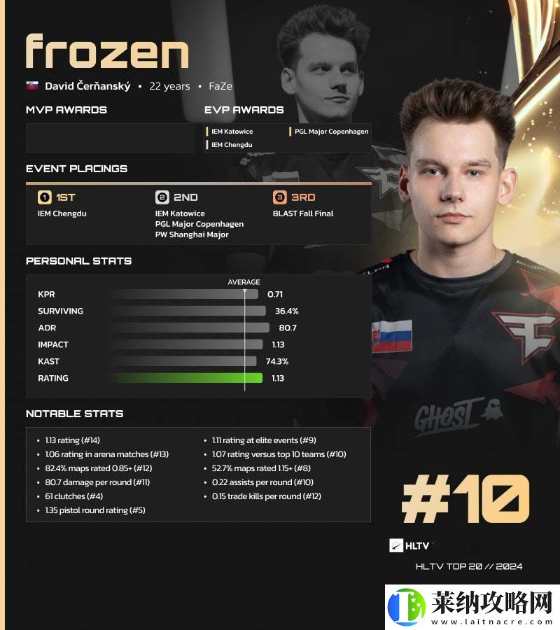 HLTV