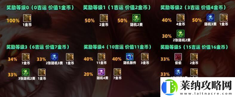云顶之弈s11吉星奖励一览游戏内隐藏任务全解