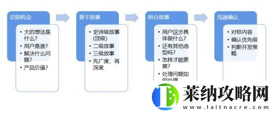 用户故事江湖守则
