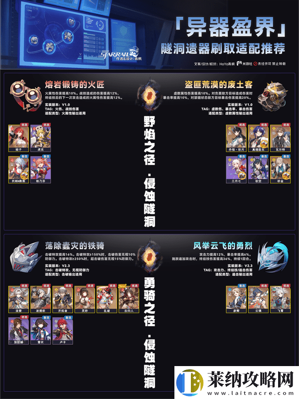 崩坏星穹铁道异器盈界遗器刷取攻略
