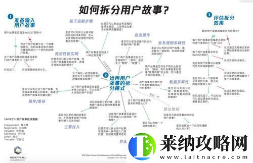 用户故事江湖守则