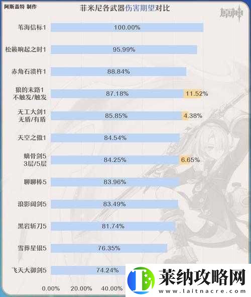 原神角色攻略
