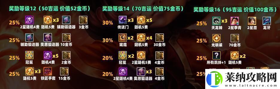 云顶之弈s11吉星奖励一览游戏内隐藏任务全解