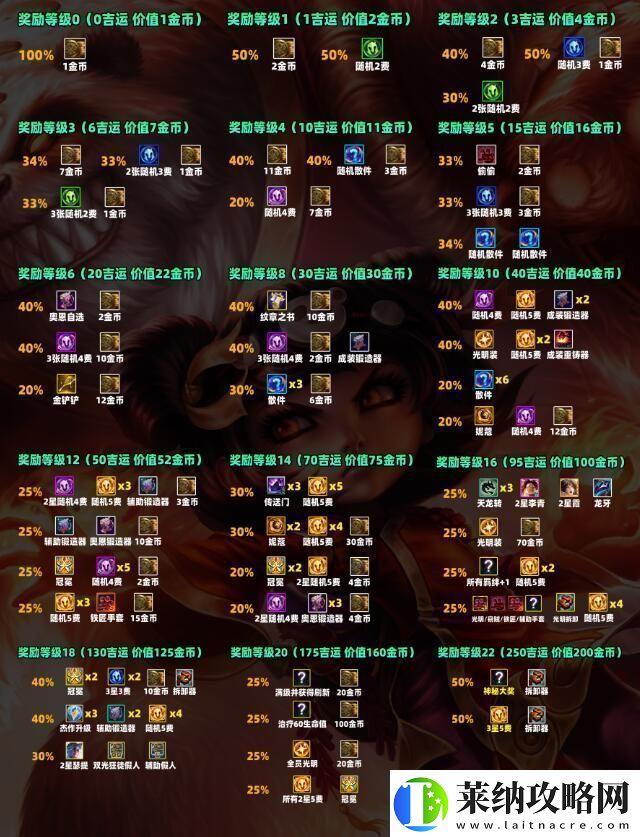 云顶之弈s11吉星奖励一览游戏内隐藏任务全解