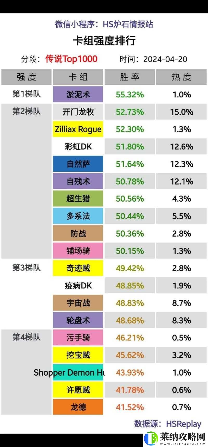 炉石传说砰砰计划新版传说前百复活牧卡组搭配与战术解析