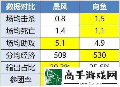 败者组再遇重庆狼