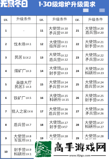 【角色训练】无尽冬日大熔炉1