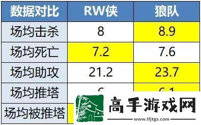 败者组再遇重庆狼