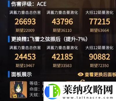 原神提纳里专用武器强度如何