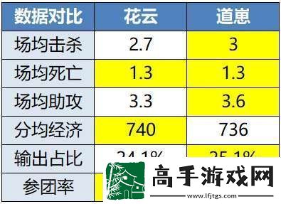 败者组再遇重庆狼
