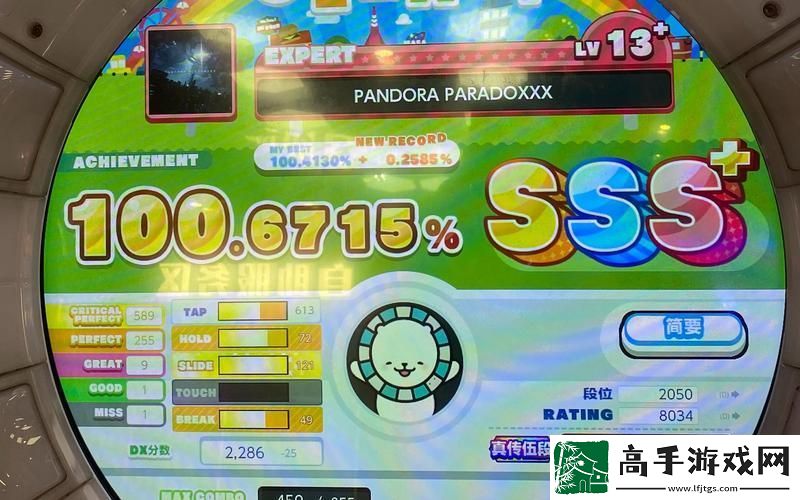 PANDORA