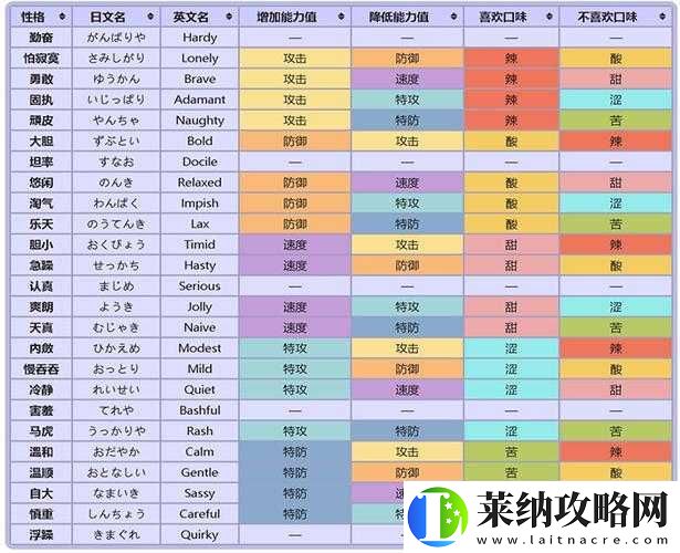 精灵宝可梦Lets