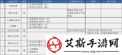 侠行天下宝物攻略大全