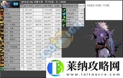 了解DNF中百分比职业及其特点