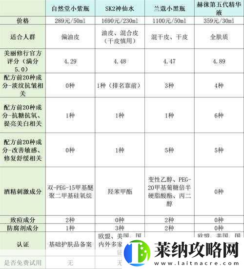 口碑最好的国产精华液