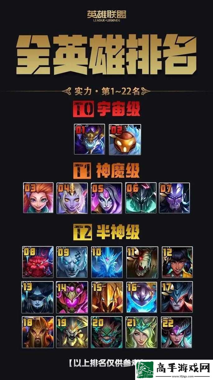 LOL低端局中哪些英雄实力无解