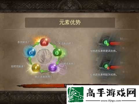 地牢猎手5元素克制详解