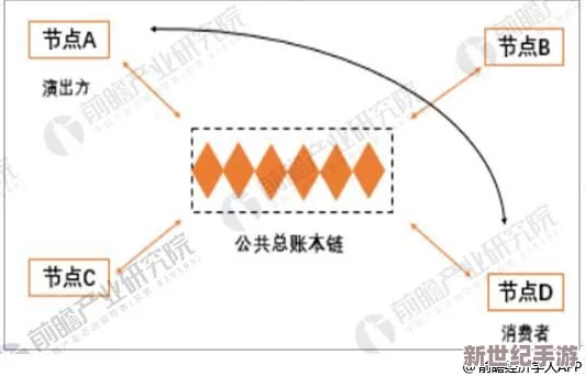 S12时间学派