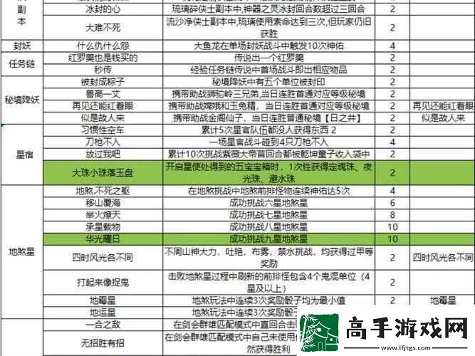 梦幻西游手游竞技场玩法详解