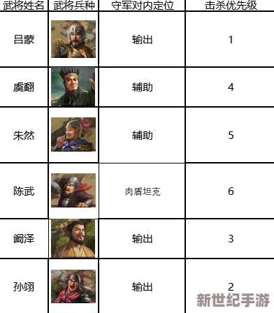 重塑三国战局