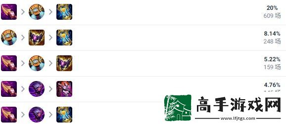 英雄联盟皎月女神出装推荐