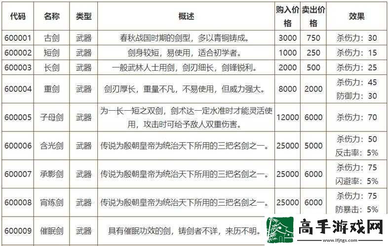 侠客风云传1028版本全武器图纸获取时间及地点汇总