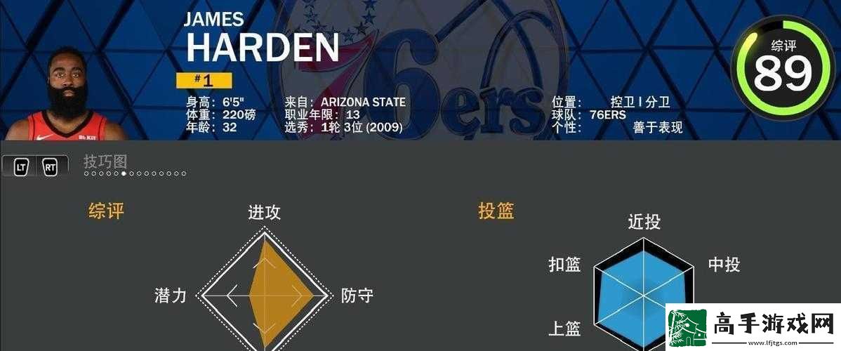 NBA2K18中锋能力值排行大揭秘
