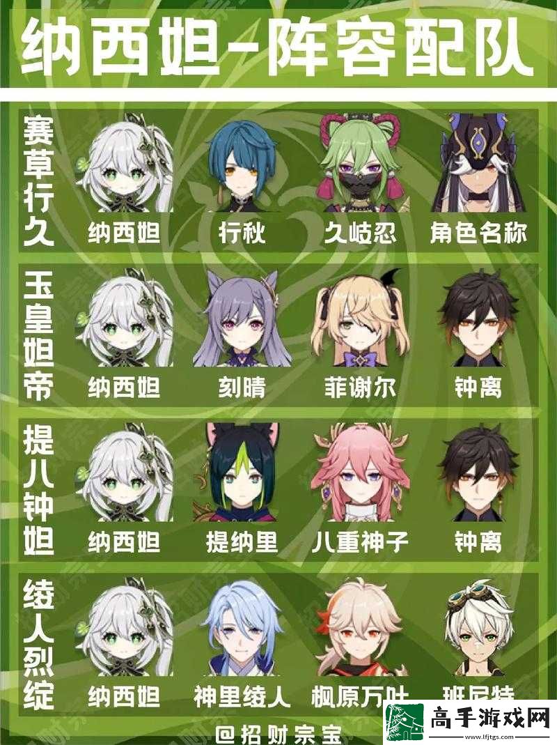 原神3.2版本纳西妲角色深度解析