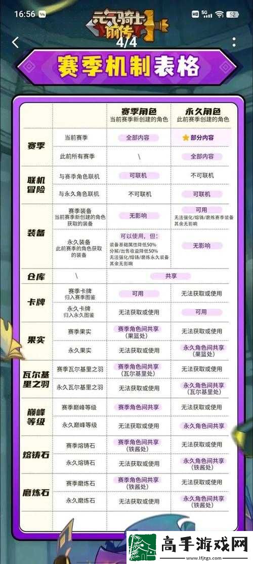 元气骑士前传