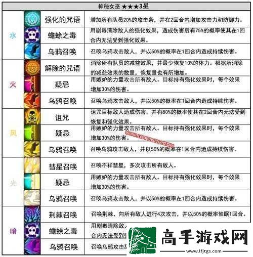 魔灵召唤领袖技能大全