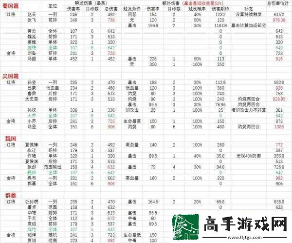 少年国志2武将装备攻略