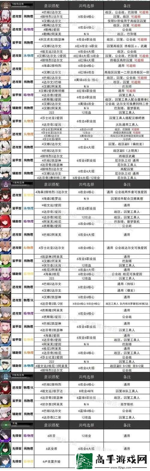 战双帕弥的意识解析或介绍