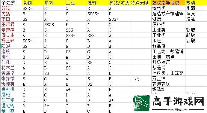 淡墨水云乡名士天赋图鉴