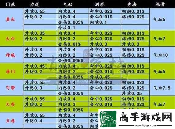 天涯明月刀手游职业选择推荐