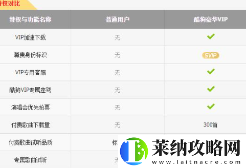 酷狗音乐会员可以几个人用